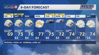 On-and-off showers Friday, Saturday around Kansas City metro