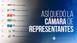 ¡La Cámara quedó partida en dos! El resultado refleja la fuerte polarización del país