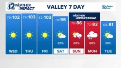 Afternoon weather forecast for Oct. 6, 2026
