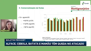 BLOCK 2 SOUNDBITE CONAB PROHORT BULLETIN