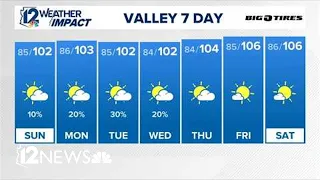 Sunday evening weather | September 12, 2026