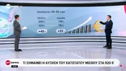 Ποιοι ωφελούνται από την αύξηση του κατώτατου μισθού στα 920