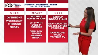 DFW Weather: Heavy rain in Texas increases the flood threat this week