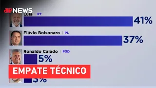 Pesquisa BTG/Nexus: Lula tem 46% contra 45% de Flávio no 2º turno