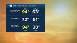 Breaking down all-time hottest March temps in Las Vegas