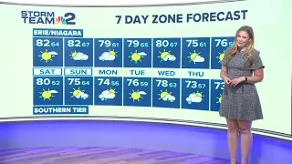 Saturday Daybreak Forecast 08/15/26
