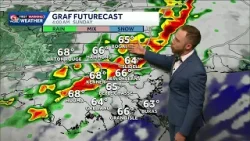 Warm, partly cloudy forecast for today's parades, latest on weekend storms