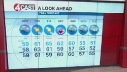 SF Bay Area weather Wednesday, Feb. 11, 2026