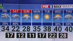 Chance of snow this weekend in the Piedmont Triad Chance of snow this weekend in the Piedmont Triad