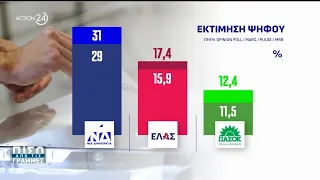 Τι δείχνουν οι νέες δημοσκοπήσεις & οι μεταγραφές των κομμάτων | ACTION 24
