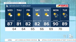 Good Morning Maryland Weather - Stevie Daniels