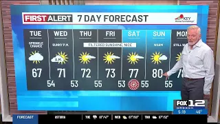 Tuesday morning weather forecast (9/29)