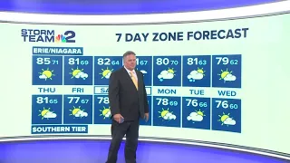 Storm Team 2 Daybreak Forecast
