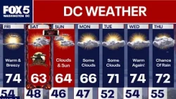 DC Weather: Sunny and warm Friday