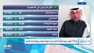 تاسي السعودي يتماسك في النطاق الأخضر بعد 3 جلسات من الخسائر