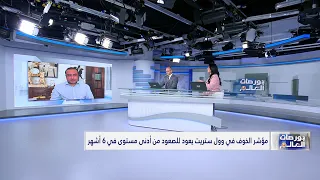 هل تعتاد الأسواق على التصعيد في الشرق الأوسط؟