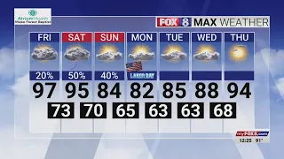 Hot temperatures, possible storms ahead for your holiday weekend