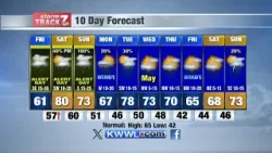 Afternoon Weather Friday 4/26/24
