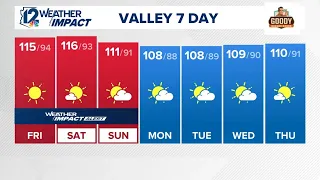 The hottest day of the year so far!