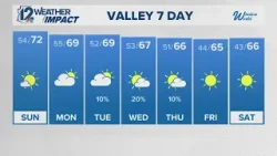 Evening weather forecast for Jan. 3, 2026 Evening weather forecast for Jan. 3, 2026