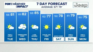 CONNECTICUT FORECAST: Evening - Sept. 7, 2026