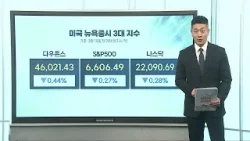 [3분증시] 중동 긴장 속 '확전 자제'…뉴욕증시, 소폭 하락 / 연합뉴스TV (YonhapnewsTV)