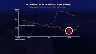 How Much Does Arizona Have to Cut Back on Colorado River Water?
