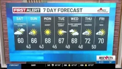 Saturday morning weather forecast (10/10)
