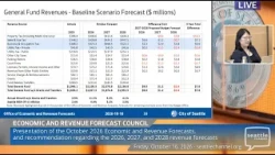 Economic and Revenue Forecast Council meeting of 10/16/2026