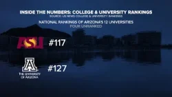 Report: Arizona ranks low on a list of most educated states