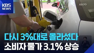 August Consumer Price Inflation Rises Back to 3% Range / KBS 09/02/2026