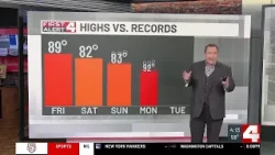 Near Record Heat Today, A Few Showers Possible This Weekend