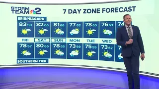 Storm Team 2's Dan Russell has a closer look at the 7-day forecast.