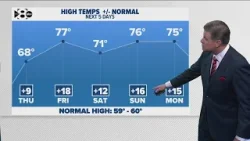 DFW Weather: Are you ready for a big warm-up this weekend?