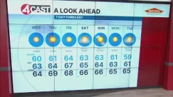 SF Bay Area weather Wednesday, Jan. 14, 2026