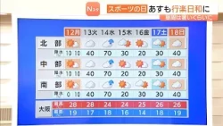 [Monday, October 12 (Holiday)] Sports Day is perfect for outings; sweaty weather during the day, ...