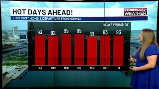 Prolonged stretch of dangerous heat