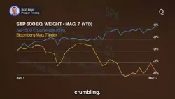 The Equal Weight Index Is Gaining Traction | Presented by CME Group