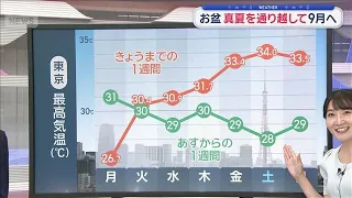[Kanto Weather] Beware of Sudden Thunderstorms Tonight: Obon Weather Skips Summer and Goes Straig...
