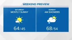 CONNECTICUT FORECAST: Midday - April 26, 2024
