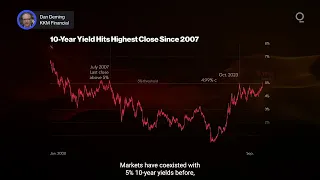 Can Stocks Keep Rising With 10-Year Yields Above 5%? | Presented by CME Group