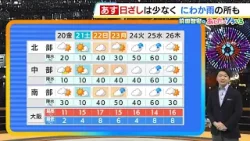【2月20日(金)】気温上昇も天気はすっきりせず　雲が多くにわか雨の所も　南部は折りたたみの傘を【近畿の天気】#天気 #気象