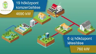 25 hőközpont és 1370 méter új vezeték – így fejlődik Mórahalom geotermikus rendszere