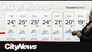 Warm and rainy week ahead for Toronto