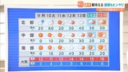 【3月8日(月)】朝の冷え込み強い　日中は晴れるが天気下り坂　次の土日は春本番の暖かさ【近畿の天気】#天気 #気象