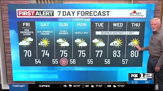 Friday morning weather forecast (9/4)