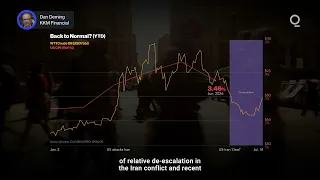 Has ‘Iran Shock’ Abated for Oil and Inflation?  | Presented by CME Group