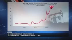 25 százalékos gázár emelkedéssel reagált a piac az iráni harci fejleményekre 25 százalékos gázár emelkedéssel reagált a piac az iráni harci fejleményekre