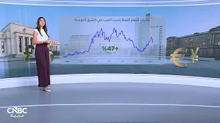 Central Banks Face a Tough Test: Oil and War Reshape Interest Rate Outlook!