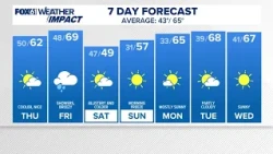 CONNECTICUT FORECAST Midday Oct. 15